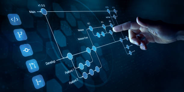 Software Development